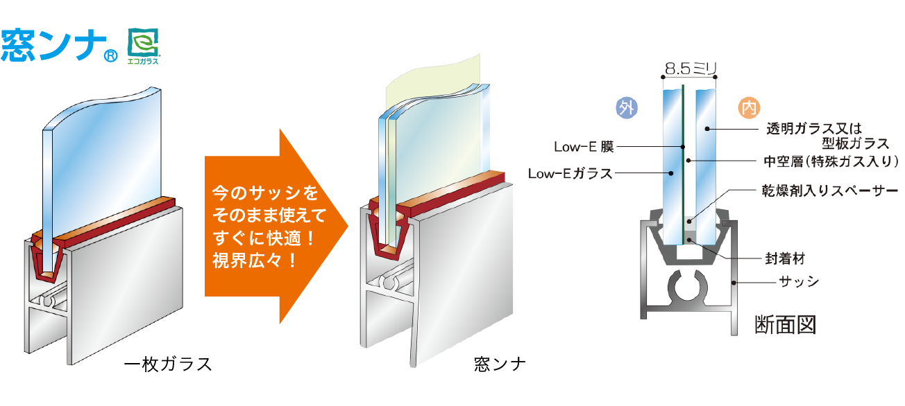 窓ンナの構造