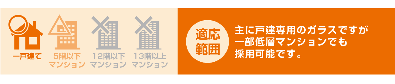 窓ンナの適応範囲