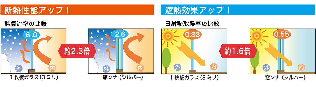 窓ンナのオススメポイント