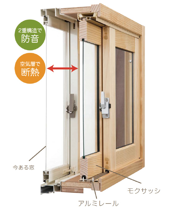 騒音を軽減
