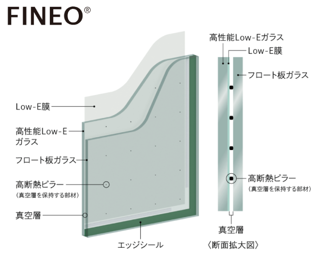 FINEO®構造イラスト