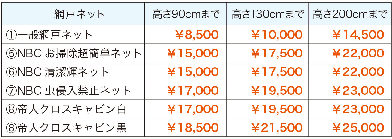 新規作成時の製品代