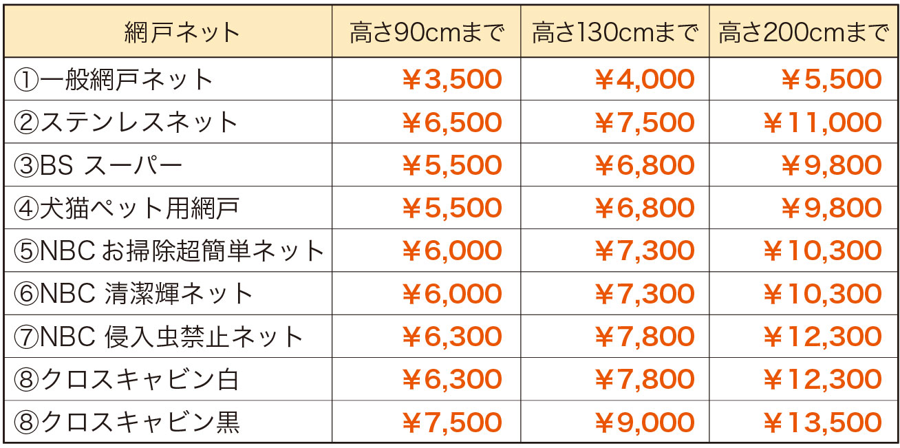 張り替え代参考価格