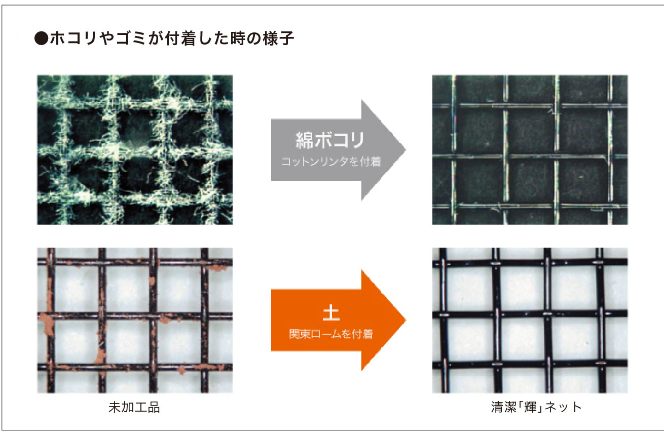 網目の拡大画像