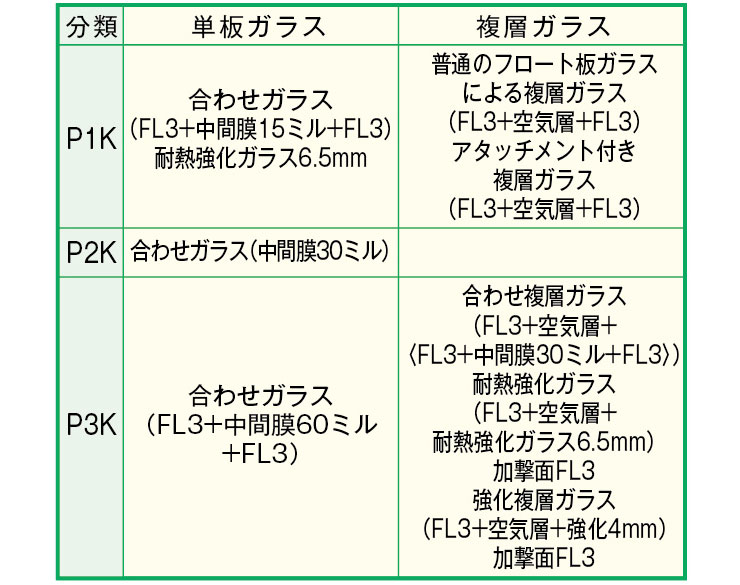 こじ破り試験