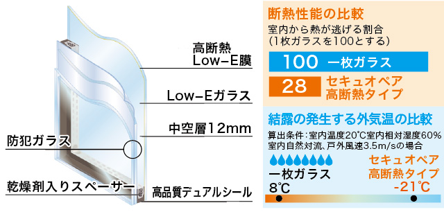 セキュオペア高断熱タイプ