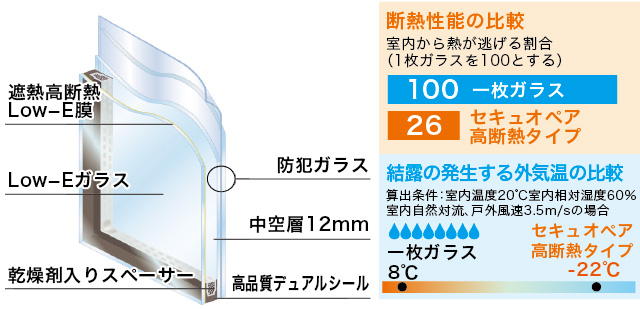 ペヤガラスの断面