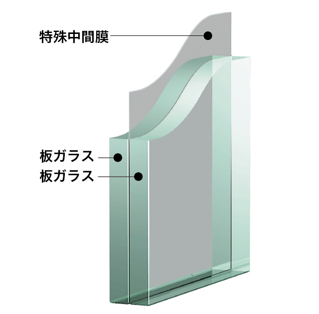 セール】 旭硝子まどまど 内開き窓 防犯合わせガラス 透明3mm