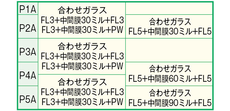 打ち破り試験