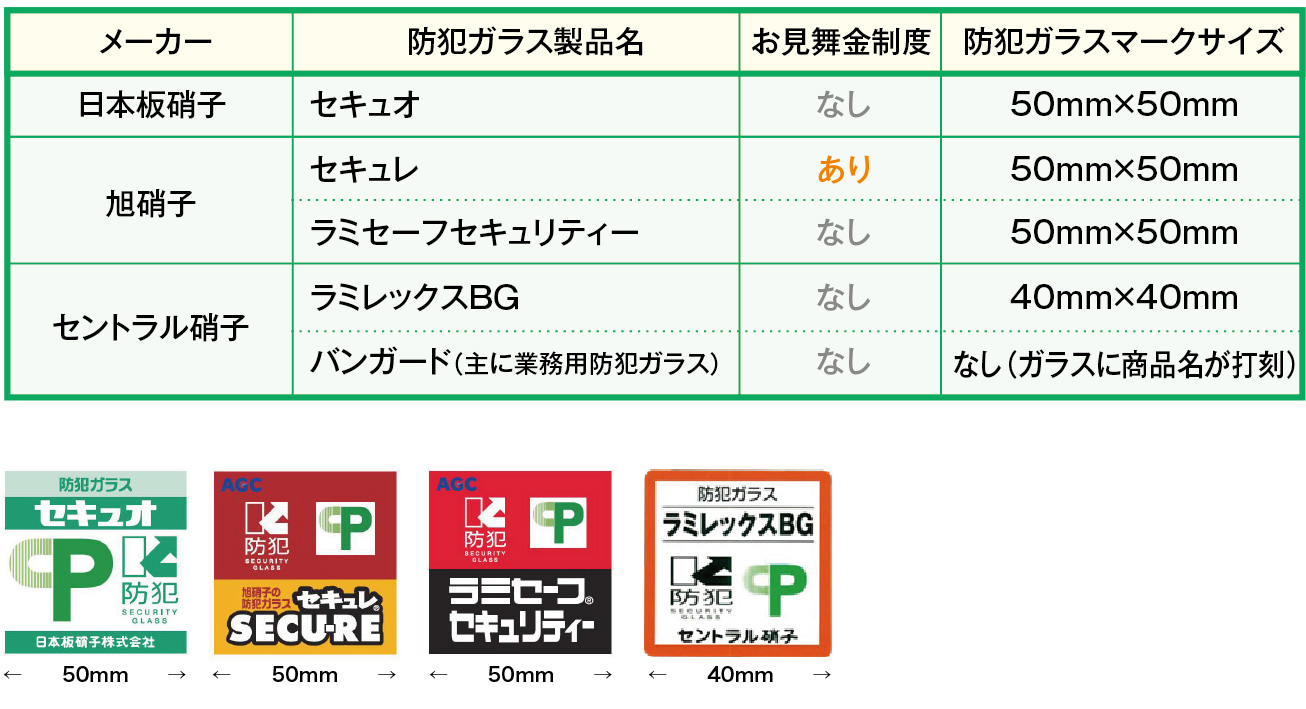 防犯ガラス製品名一覧