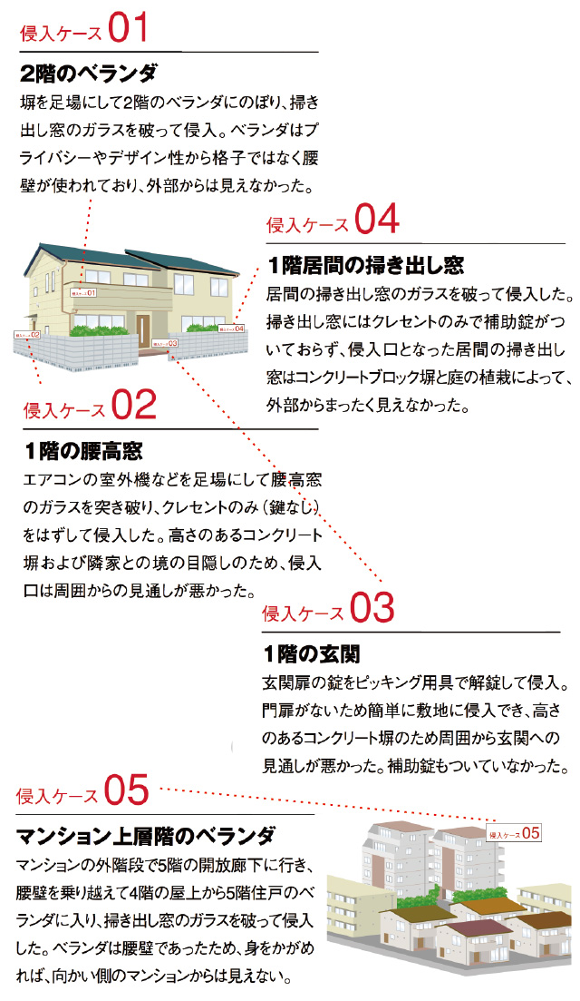 防犯ガラスで安心安全 空き巣の手口や侵入経路など実例と対策 ガラス窓専科