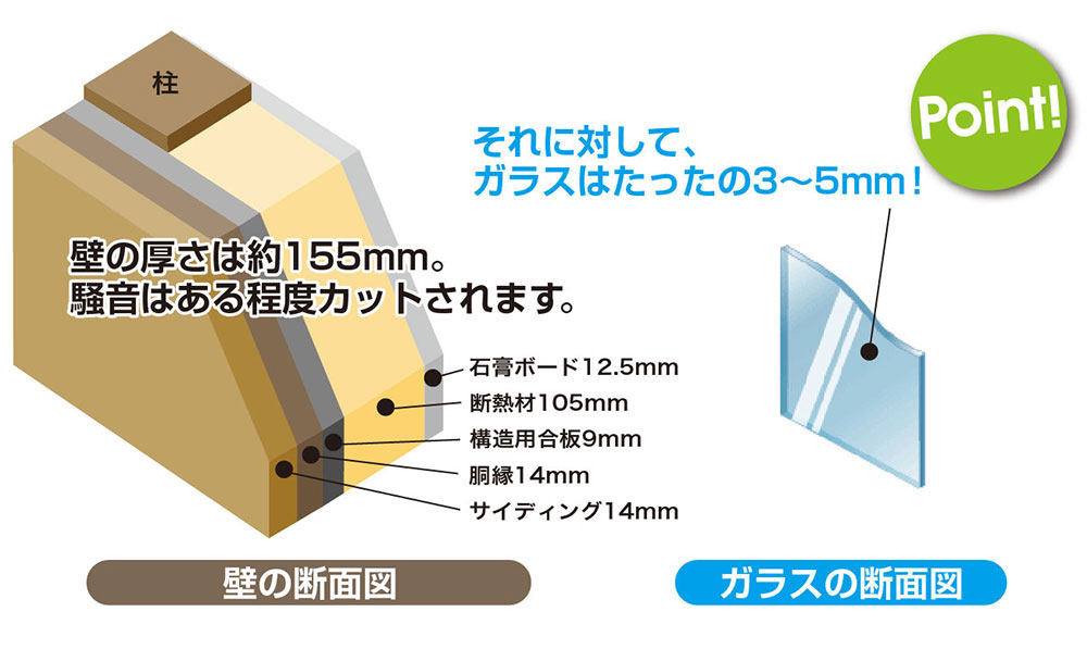 壁とガラスの厚みの違い