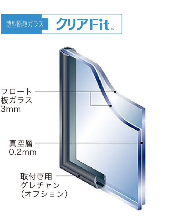 クリアフィットの構造