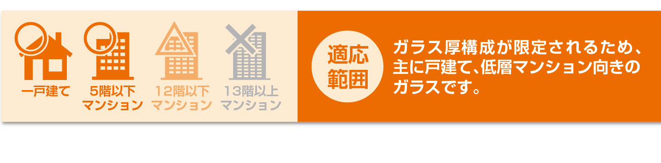 クリアフィット適応範囲