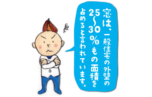 窓は住宅の外壁の２５～３０％もの面積を占めます