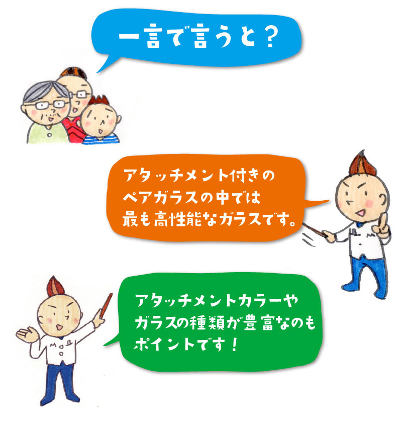 アタッチメント付きペアガラスの中では最高性能