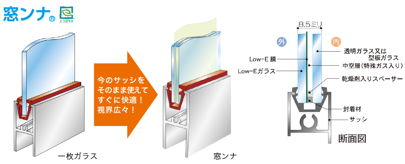 窓ンナの構造