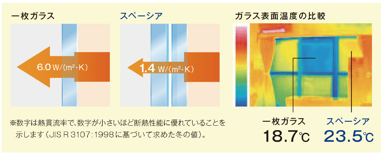 表面温度の比較