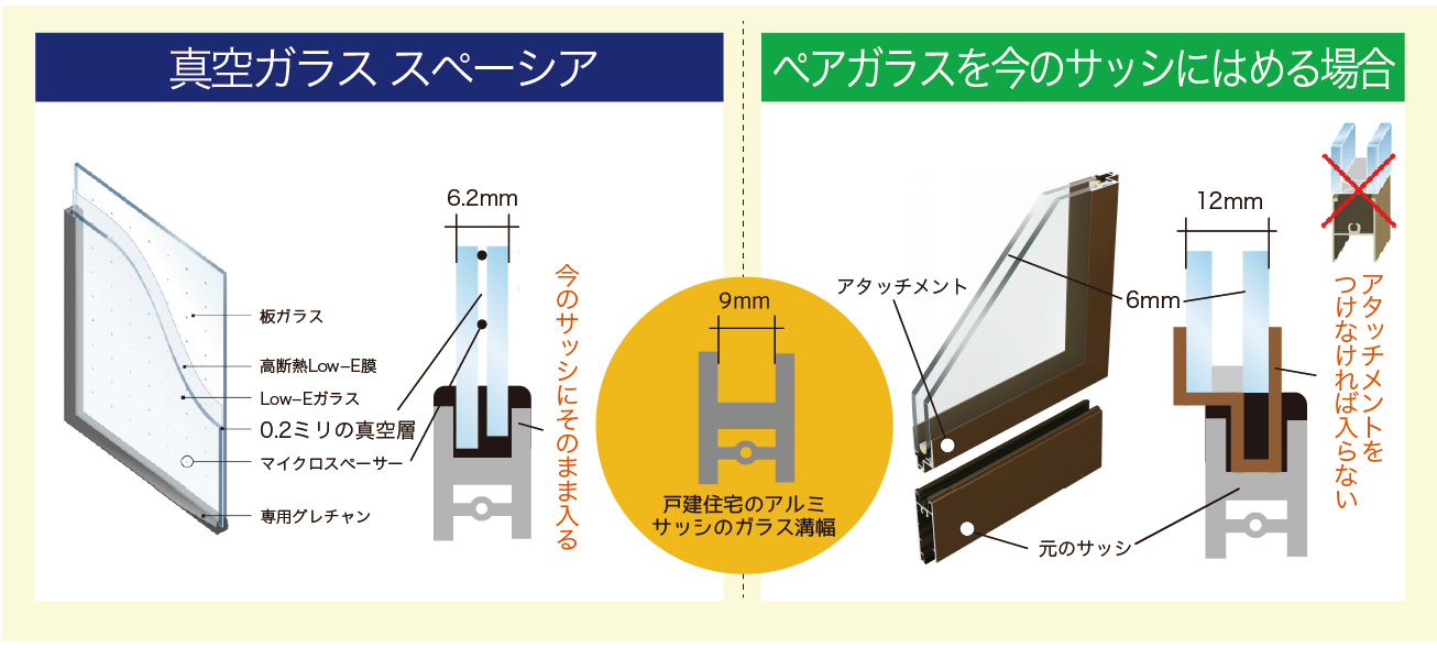 取り替え簡単