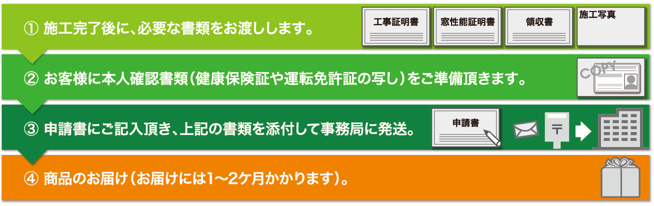 住宅版エコポイント申請の流れ