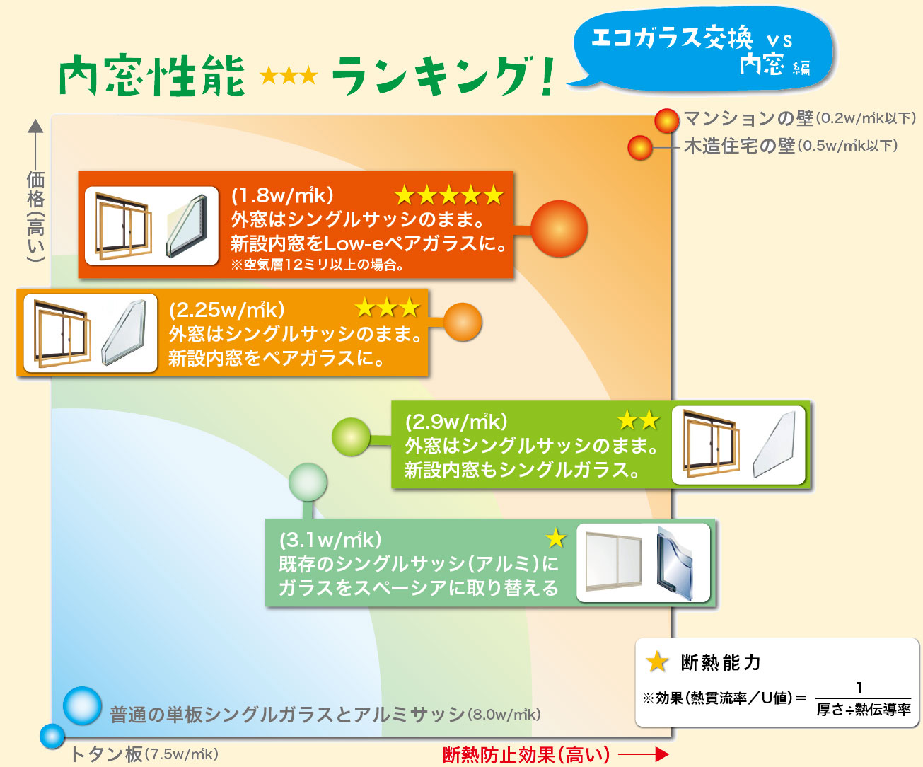 内窓性能ランキング