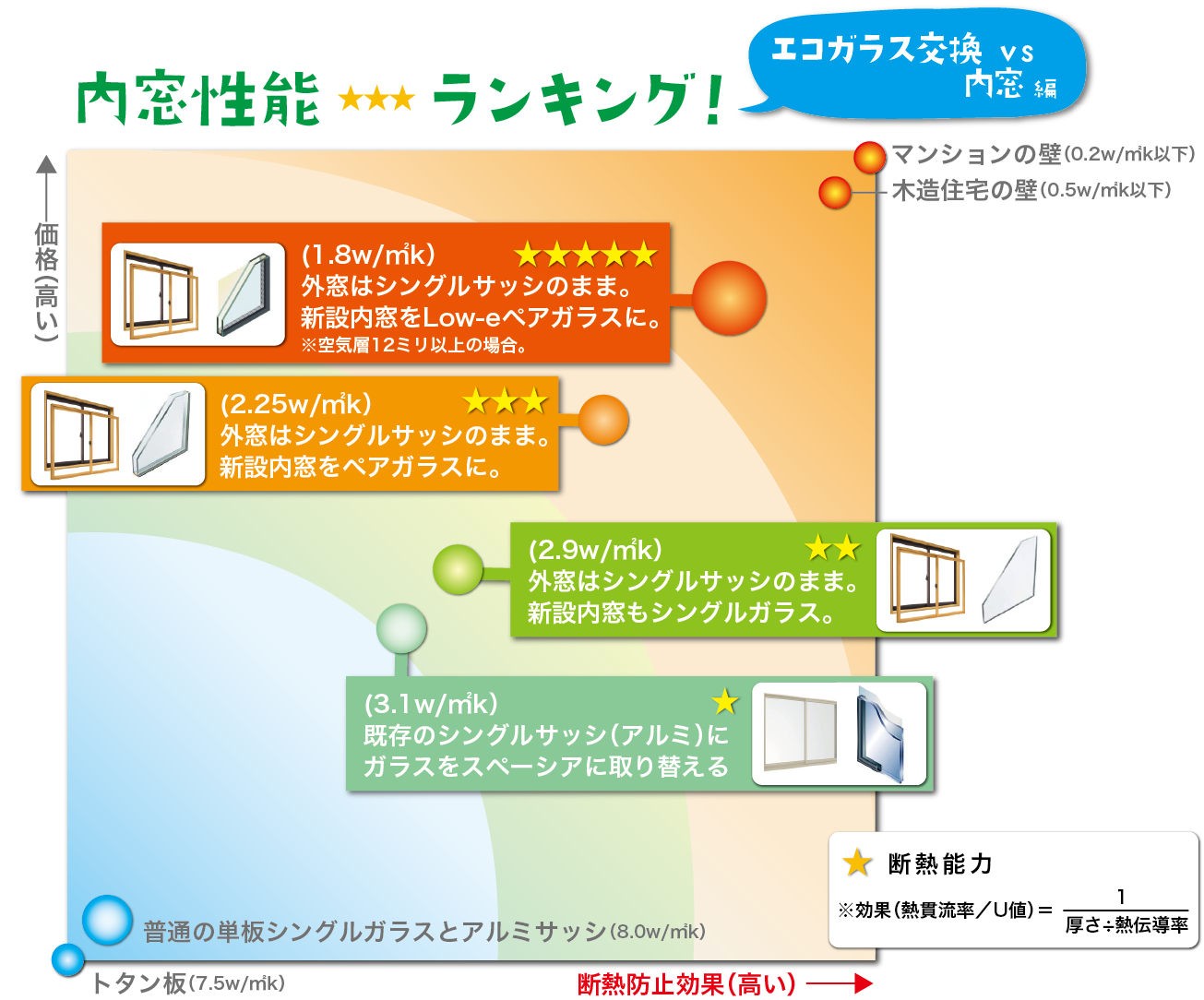 内窓性能ランキング