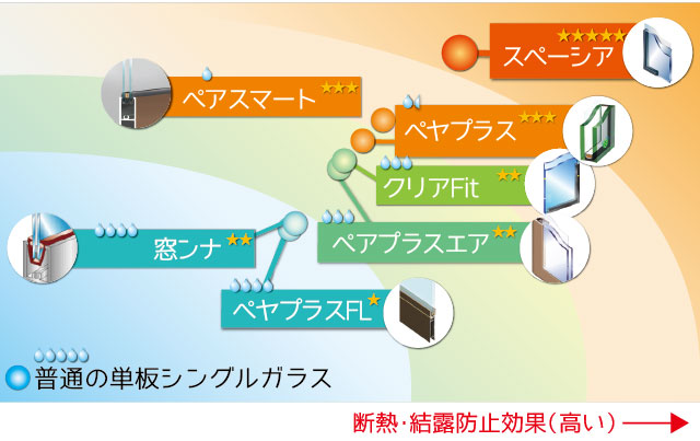 解決エコ窓ランキング 各社断熱ガラスの比較データと費用対効果を一挙公開