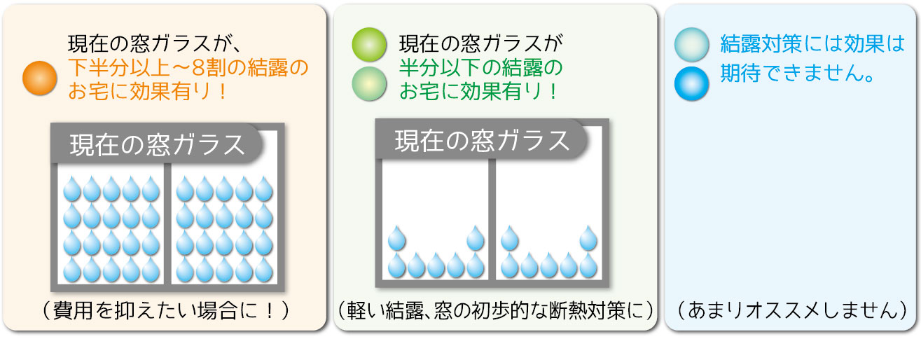 結露の状態比較