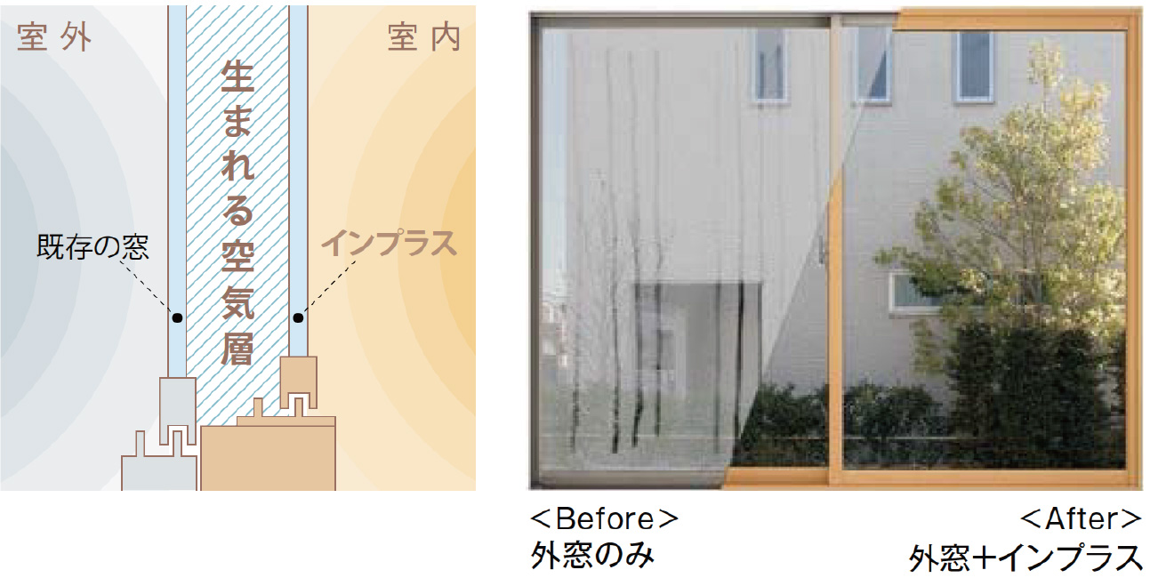 結露の軽減