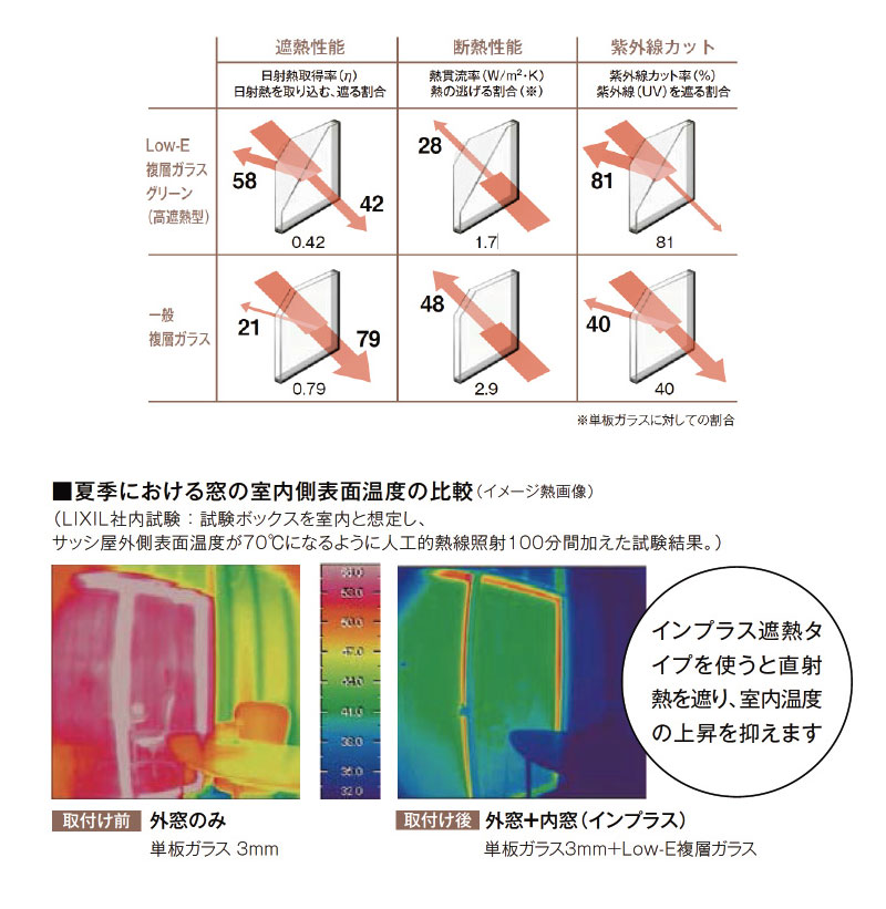 紫外線カット