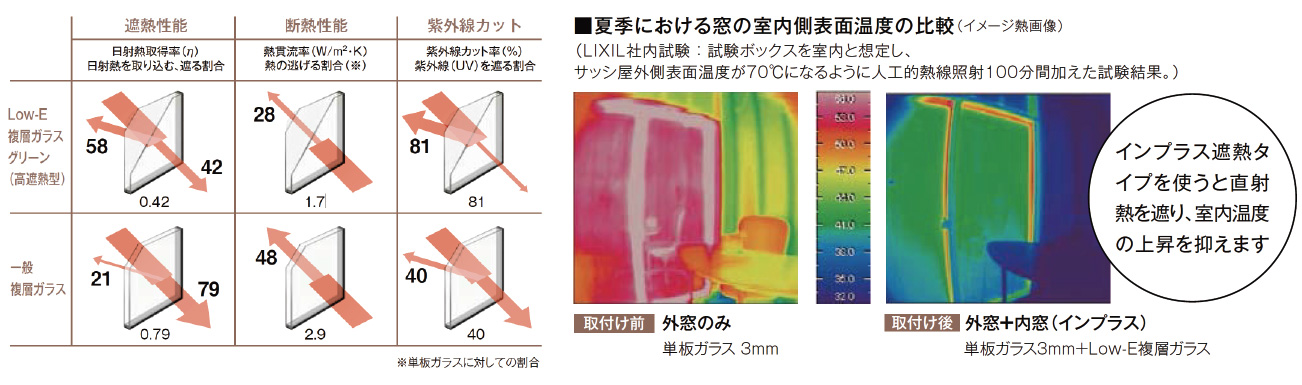 紫外線カット