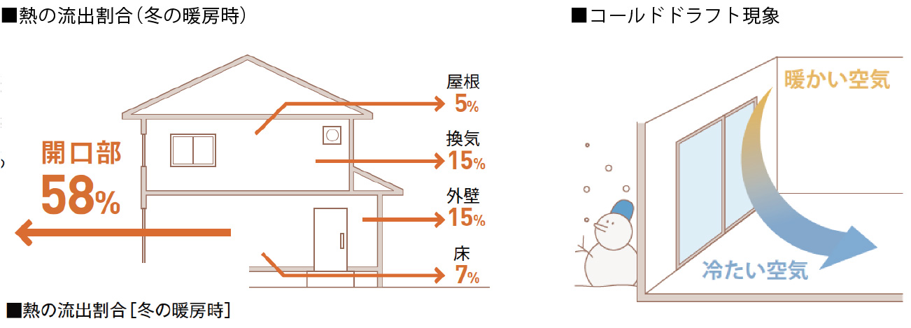 熱の出入り