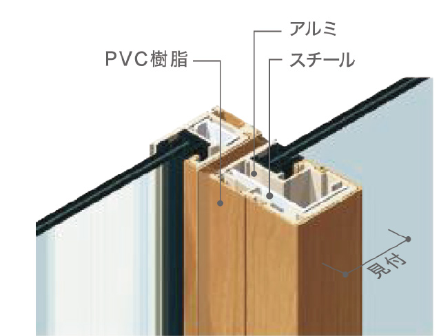 フレームの構造