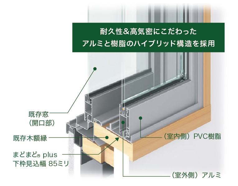 日本買い インナーウインドまどまど 引き違い窓 2枚建 Low-E断熱複層ガラス[透明3mm+透明3mm][幅1000×高2200] DIY、工具 