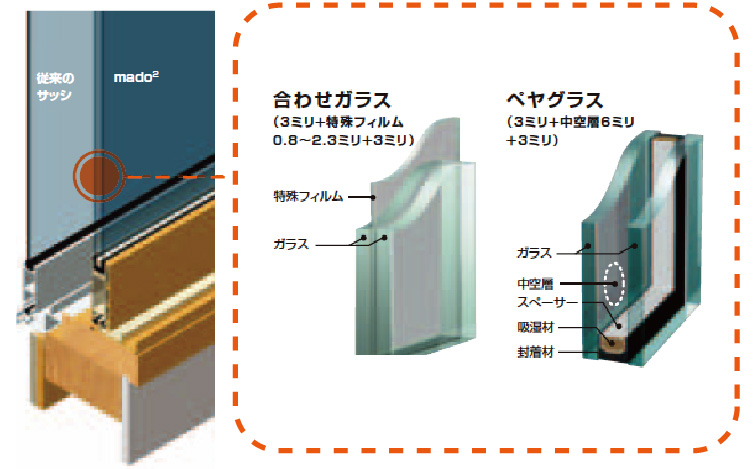 効果的な騒音のコントロール