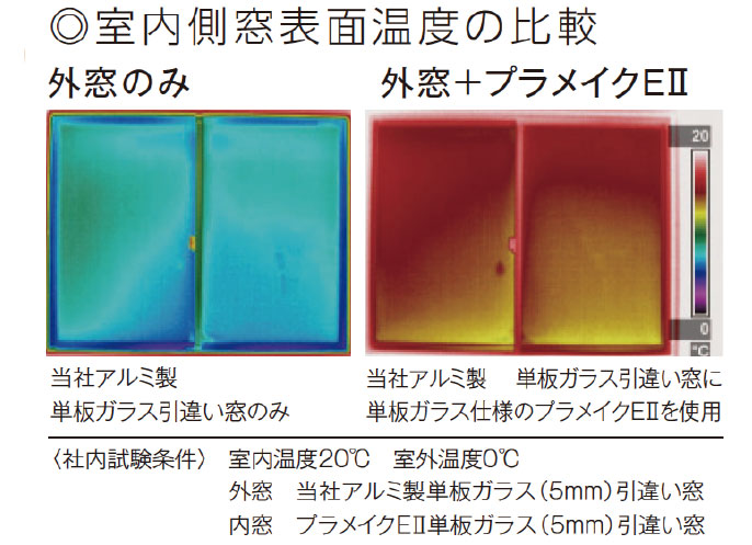 窓の表面温度比較