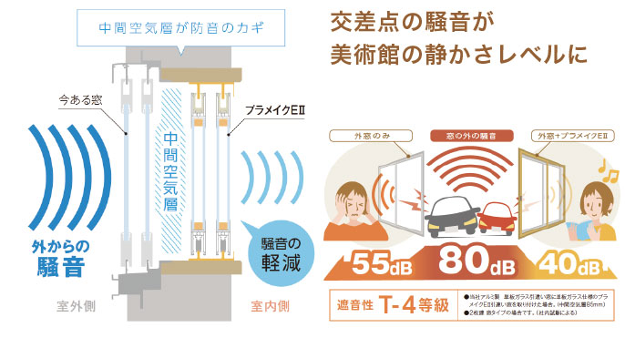 騒音の伝わるしくみ