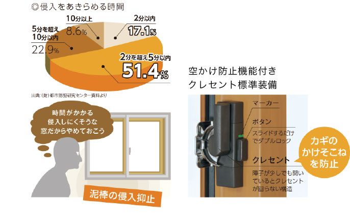 防犯の効果