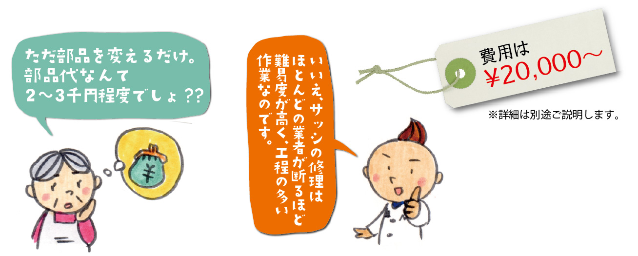 費用は20000円〜