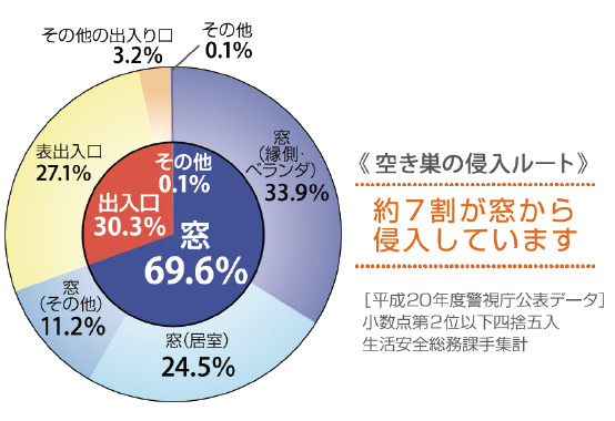 防犯対策