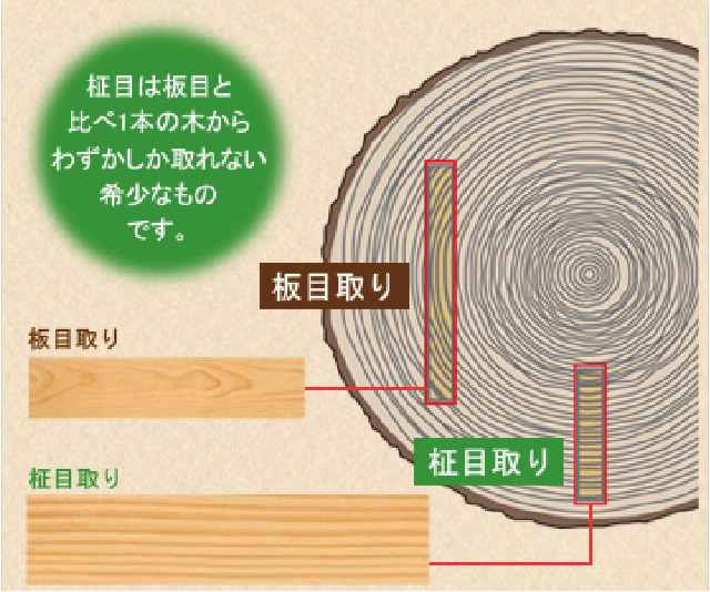 無垢のパイン材を使用したぬくもりある内窓 mokuサッシ 窓ガラス専科 無垢のパイン材を使用したぬくもりある内窓 mokuサッシ 窓ガラス専科