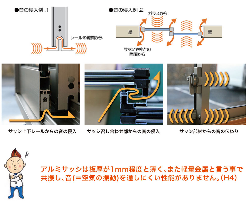 音が漏れるルート