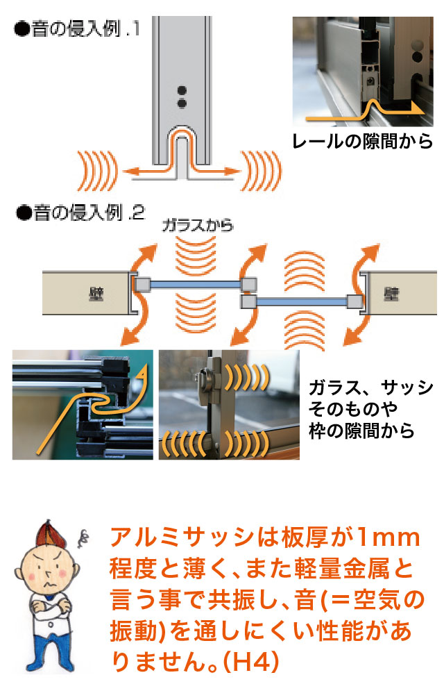 二重サッシで窓の防音 騒音対策に効果的な二重サッシ 二重サッシで窓の防音 騒音対策に効果的な二重サッシ