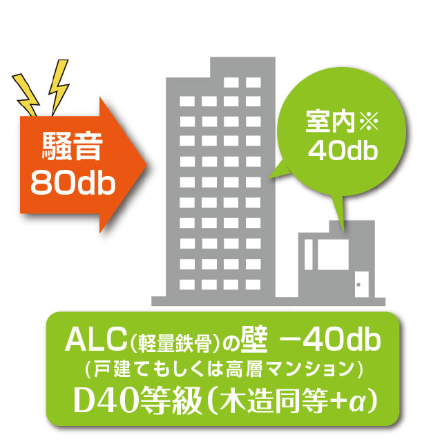 ALC(軽量鉄骨)の壁