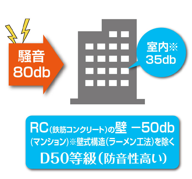 RC(鉄筋コンクリート)の壁