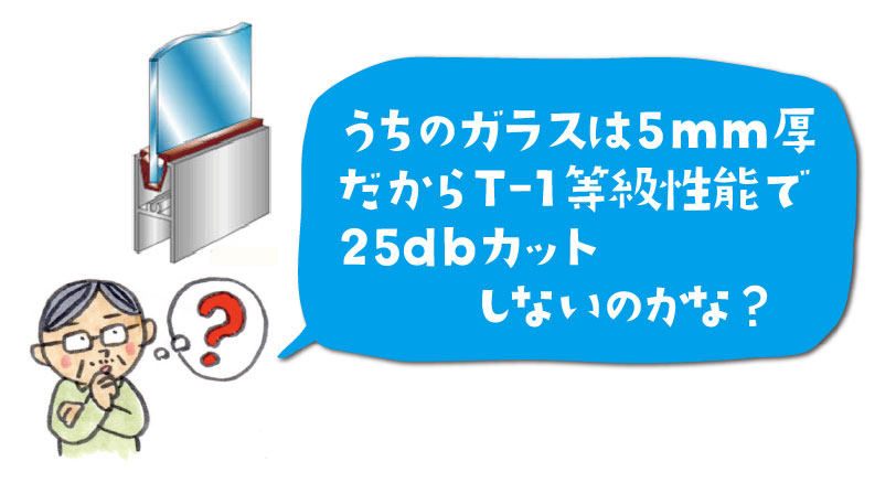 ガラスが厚くても漏れる騒音