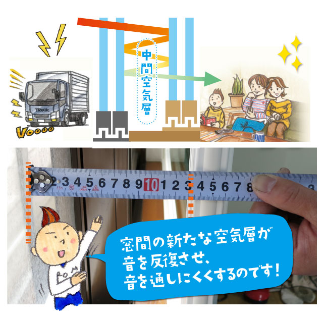 二重サッシで窓の防音 騒音対策に効果的な二重サッシ 二重サッシで窓の防音 騒音対策に効果的な二重サッシ