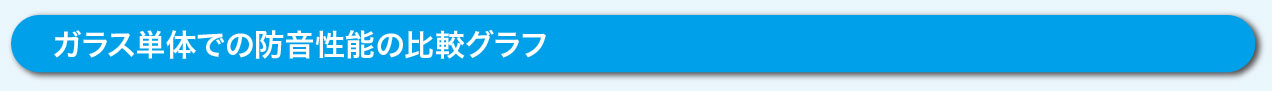 ガラス単体での防音性能比較