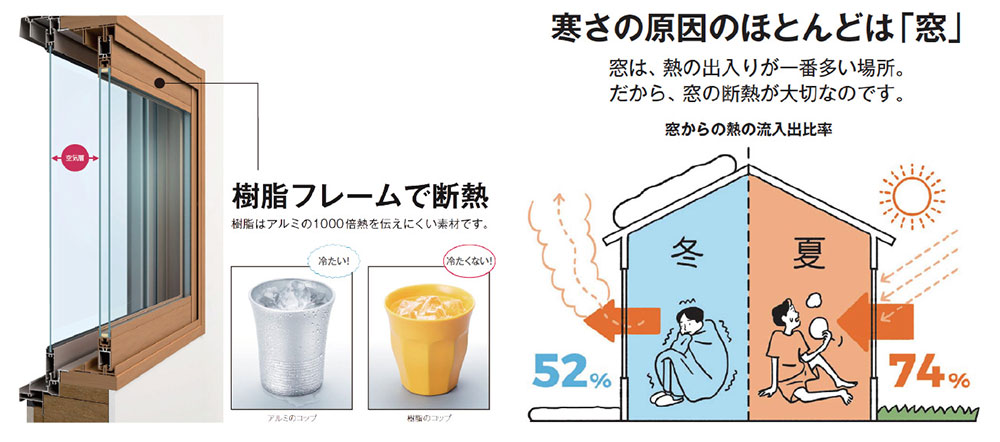 プラマードUのカタログ表記