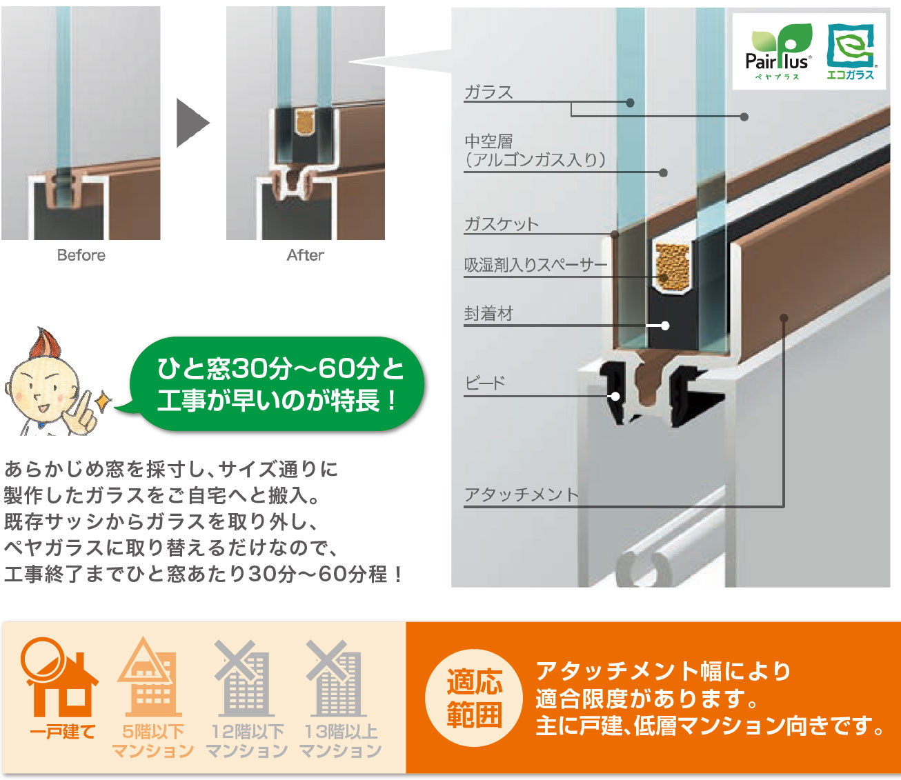 戸建て、低層マンション向け